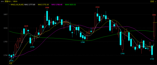 正规配资网 刚刚 乌美签署矿产协议！美国GDP陷入萎缩！尿素期货节前突然大涨为哪般？