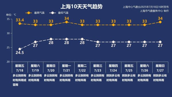 股票配资吧 上海这些区域今晚小心大到暴雨！台风“韦帕”将趋向华南